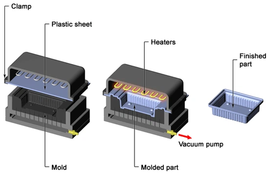 What Thermoforming Actually Is What Thermoforming Actually Is